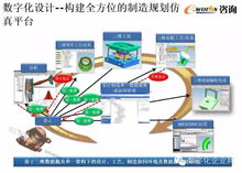 数字化工厂的规划与设计 驱动未来智能制造的核心